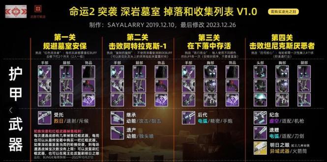 命运2属性作用是什么？三种属性详解能带来哪些优势？