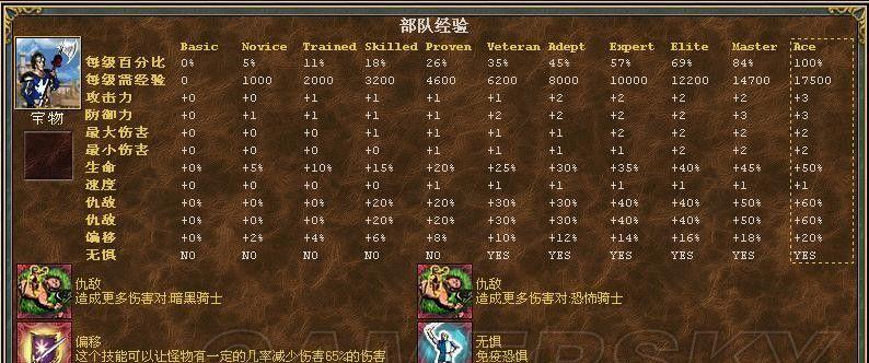 魔法门10中NPC职业有哪些？他们各自的作用是什么？