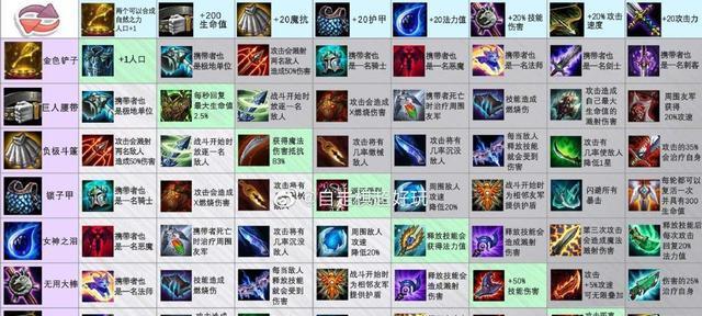 魔力遗迹合成表全道具+装备怎么获取？常见问题有哪些？