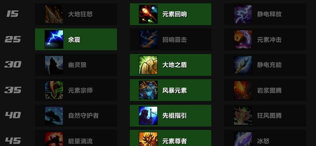 魔兽世界71级狂怒战士天赋怎么加？加点后有什么效果？