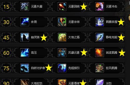 魔兽世界71萨满改动详情攻略？元素伤害提高了吗？