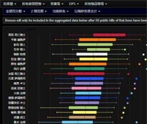 魔兽世界80级DPS排行榜：哪些职业输出最高？