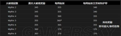 魔兽世界80大米什么职业好用？如何选择最佳职业组合？