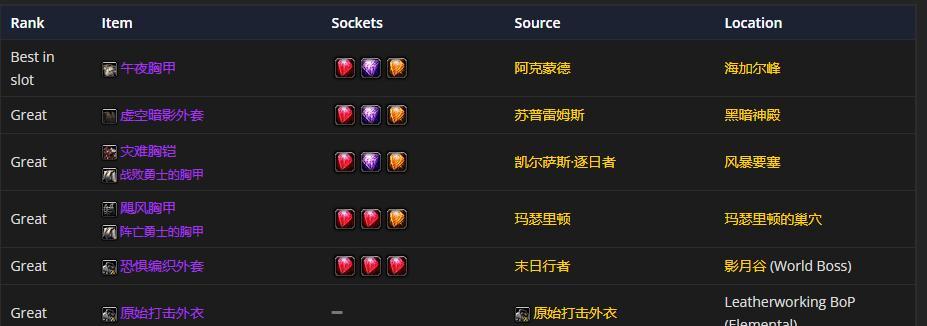 魔兽世界80附魔升级攻略？如何快速提升附魔技能？