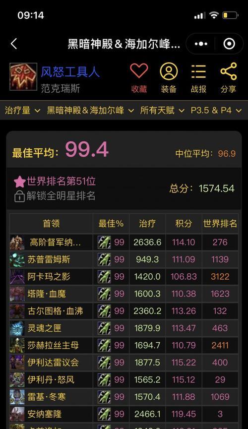 魔兽世界80级奶萨附魔属性选择有哪些常见问题？
