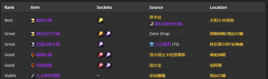 魔兽世界80神牧选什么特质好？特质排行如何影响治疗效率？