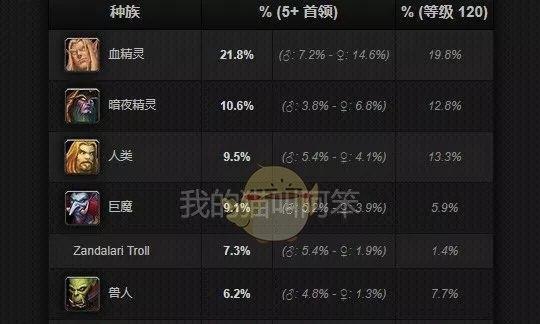 魔兽世界80级新手如何选择专业技能？哪些专业更有利于升级和赚钱？