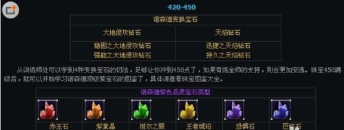 魔兽世界80级珠宝攻略有哪些？珠宝专业技能如何分析和介绍？