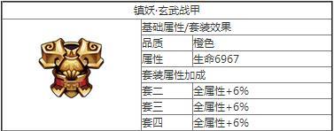 艾瑞达三巨头橙装属性是什么？如何获取和使用？
