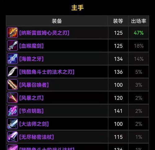 魔兽世界怀旧服60版本术士应该选择哪个专业技能？