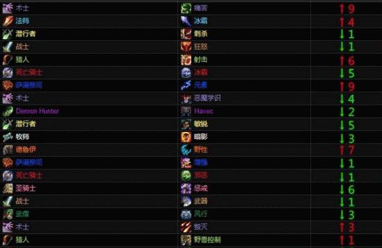 魔兽世界怀旧服术士PVP打法技巧攻略？