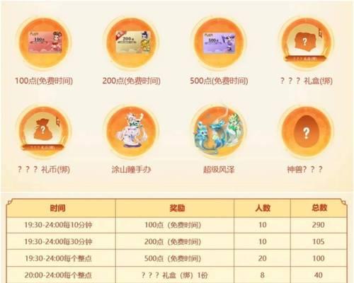 梦幻西游等级1卡片的处理方法是什么？如何有效利用等级1的卡片？