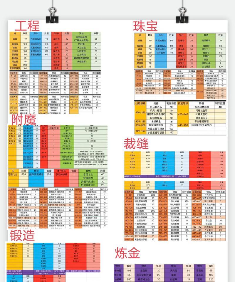 魔兽世界帧数怎么看？如何提升游戏帧数？