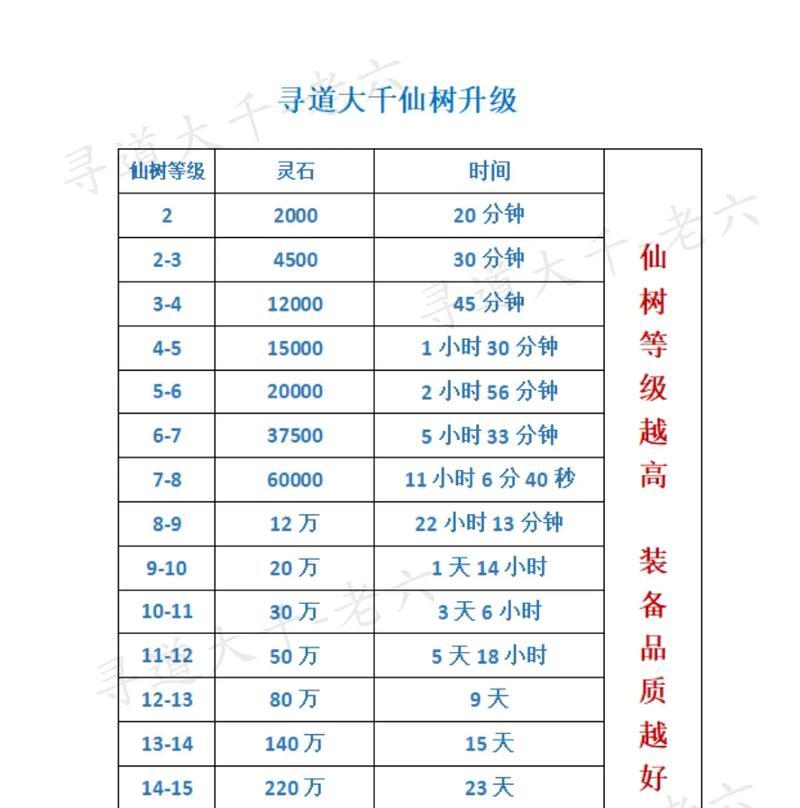 问道大千巅峰战力如何提升？有哪些有效方法？