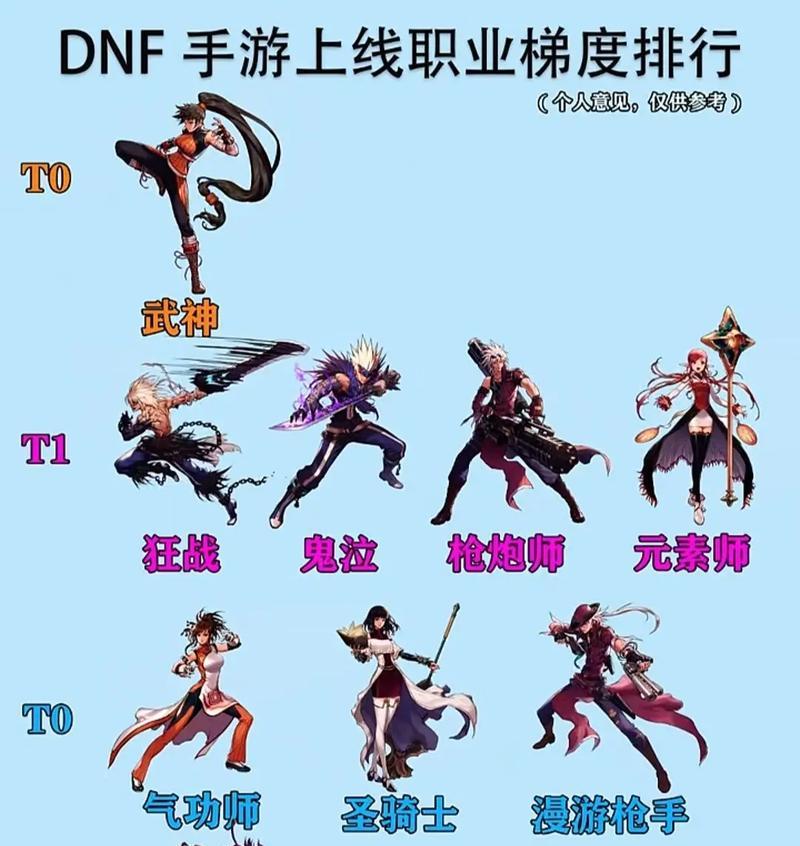 dnf手游二觉选择哪个职业最佳？各职业二觉特点是什么？