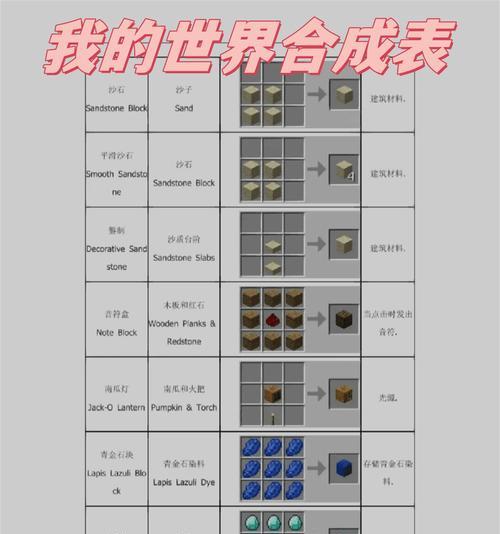 我的世界头箍合成步骤有哪些？
