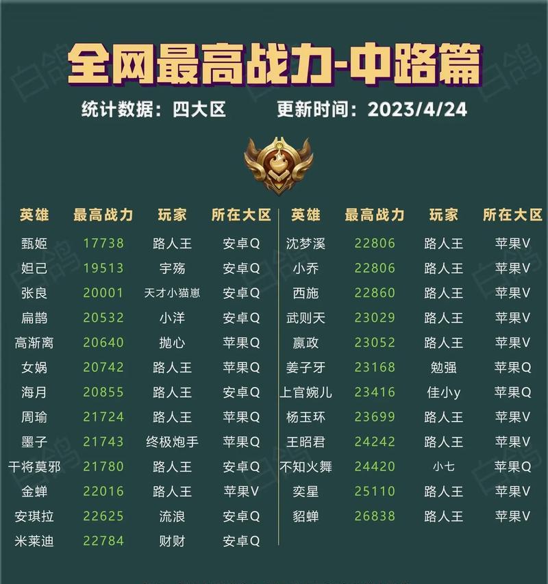 王者荣耀九台战力要求是多少？如何快速提升战力？