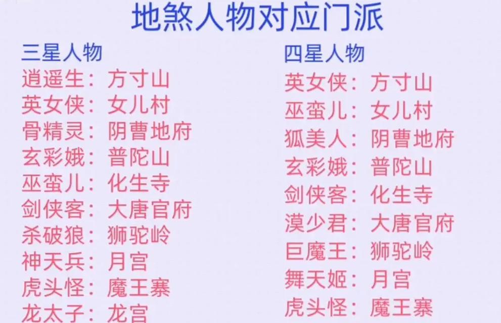 梦幻西游2中总共有多少个门派？每个门派的特点是什么？