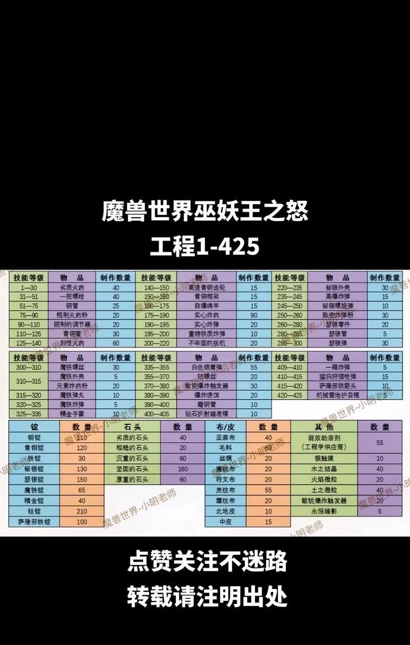 魔兽世界单手斧子获取途径有哪些？