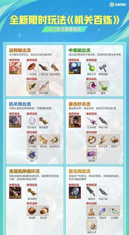 王者荣耀中机关需要哪些道具？