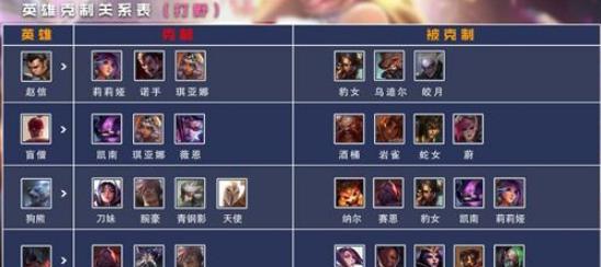 狗熊手游被什么英雄克制？如何应对这些克制英雄？