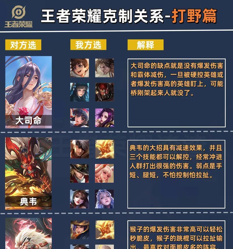 狗熊手游被什么英雄克制？如何应对这些克制英雄？