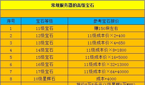 梦幻西游15级宝石需要多少游戏币？15级宝石的费用预估是多少？