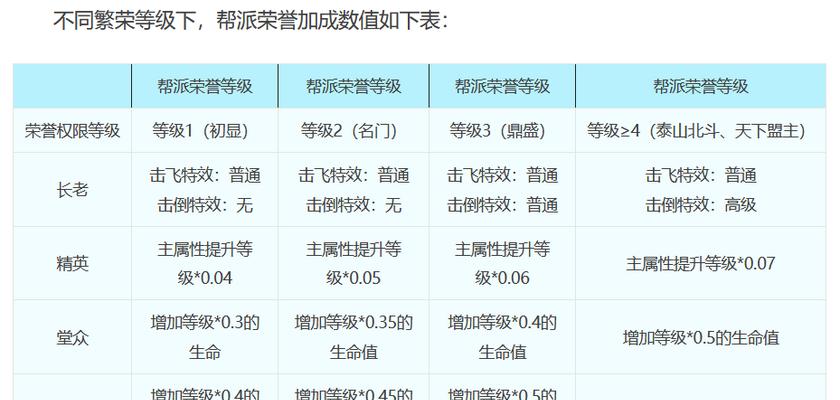 梦幻西游年卡如何查询？查询后有哪些好处？