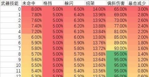 魔兽世界偏斜反射制作方法是什么？