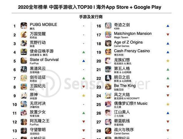 手游门徒预计何时上线？上线前有哪些准备工作？