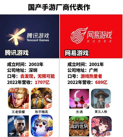 真实正经的游戏手游有哪些？如何辨别它们与普通游戏的区别？