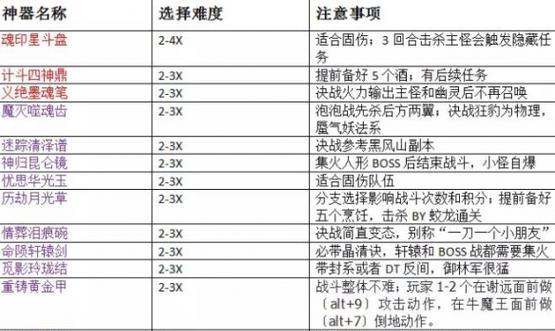 梦幻西游的基本玩法是什么？新手如何快速上手梦幻西游？
