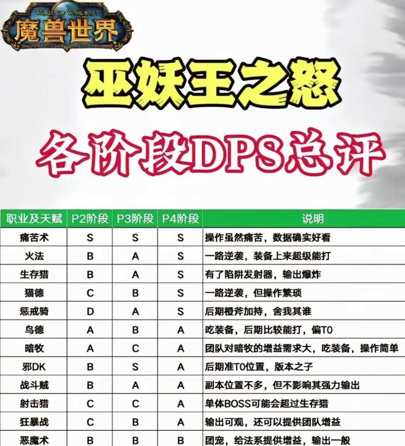 魔兽世界中如何查看友好度等级？友好度等级有什么作用？
