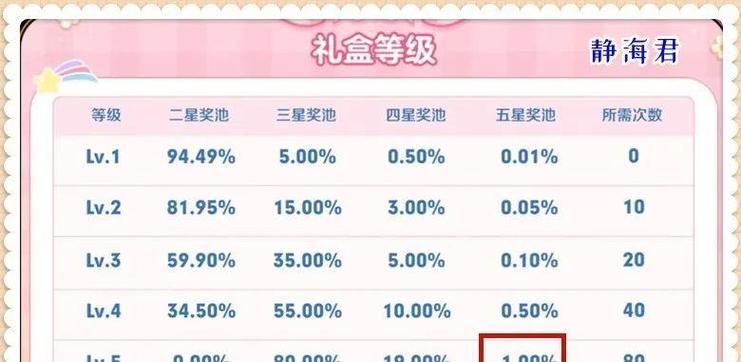 王者荣耀第二个无双的保底数量是多少？