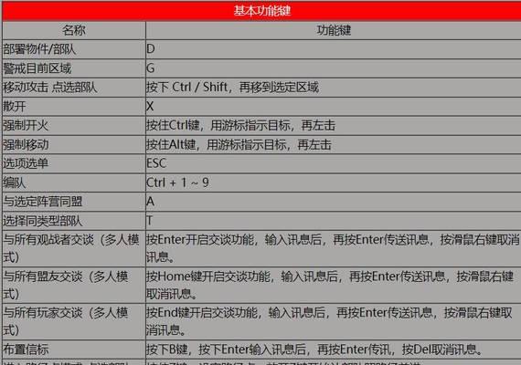 红警快捷键操作有哪些？如何提高游戏效率？