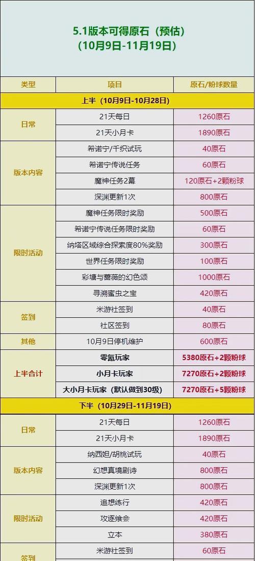 原神深渊重复获取原石技巧是什么？