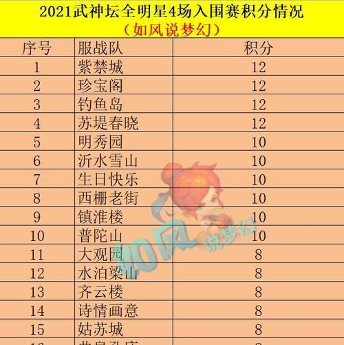 梦幻西游小兔老九加点方法是什么？加点后有什么影响？
