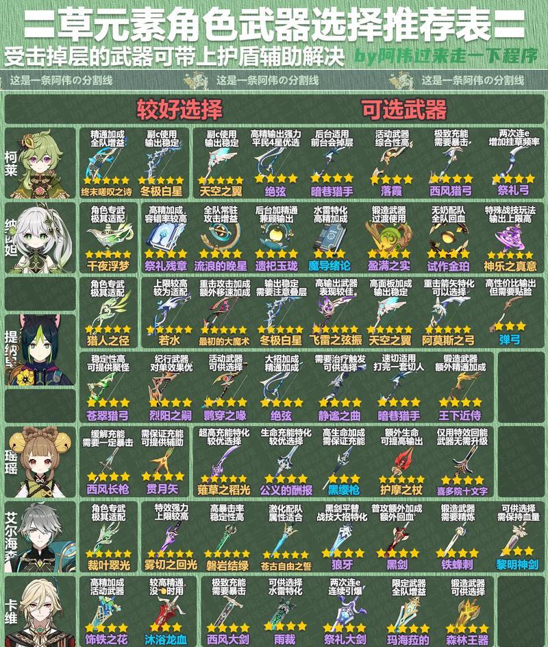 原神中哪些地点最适合刷武器？刷武器的效率如何提高？