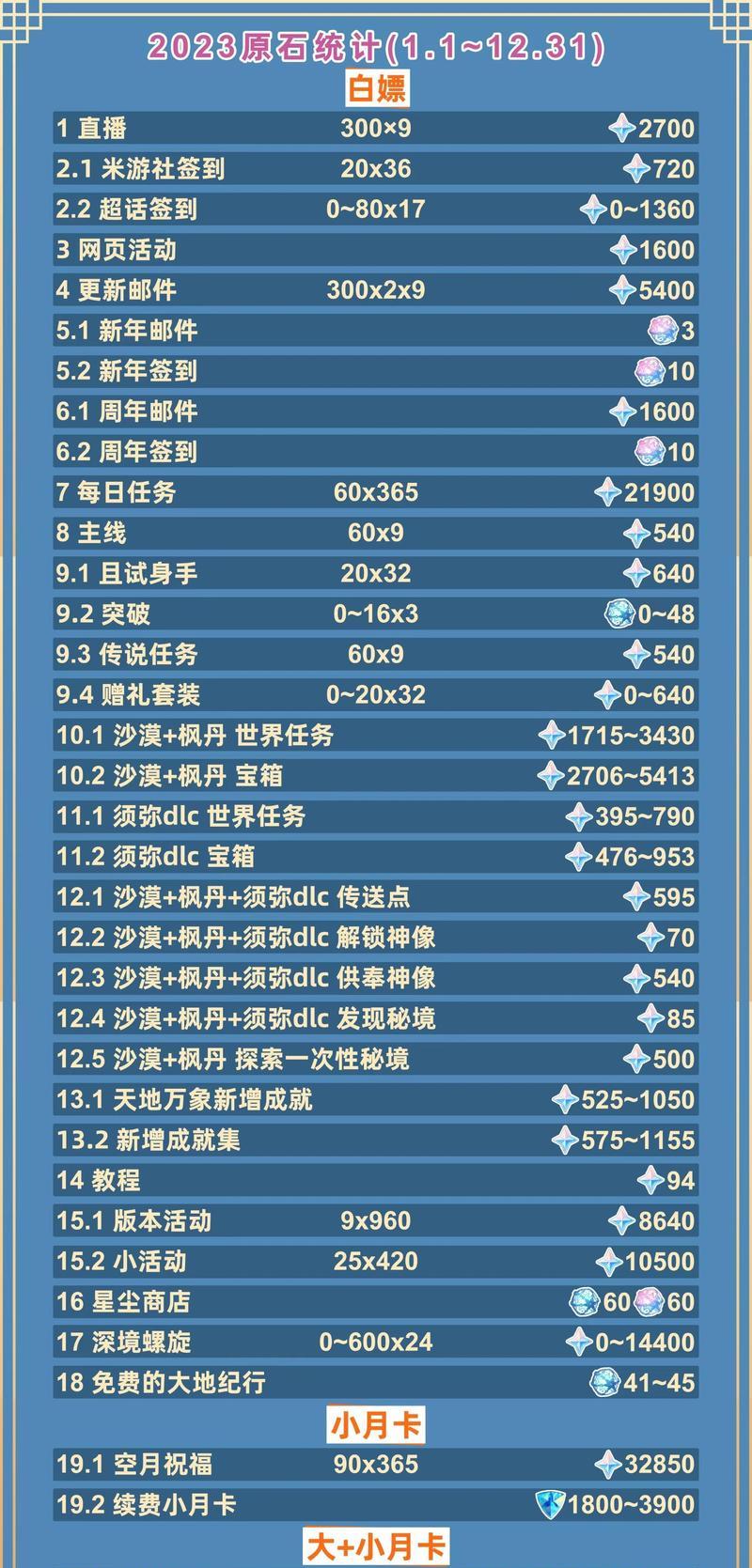 原神游戏在哪里可以玩到？如何开始游戏体验？