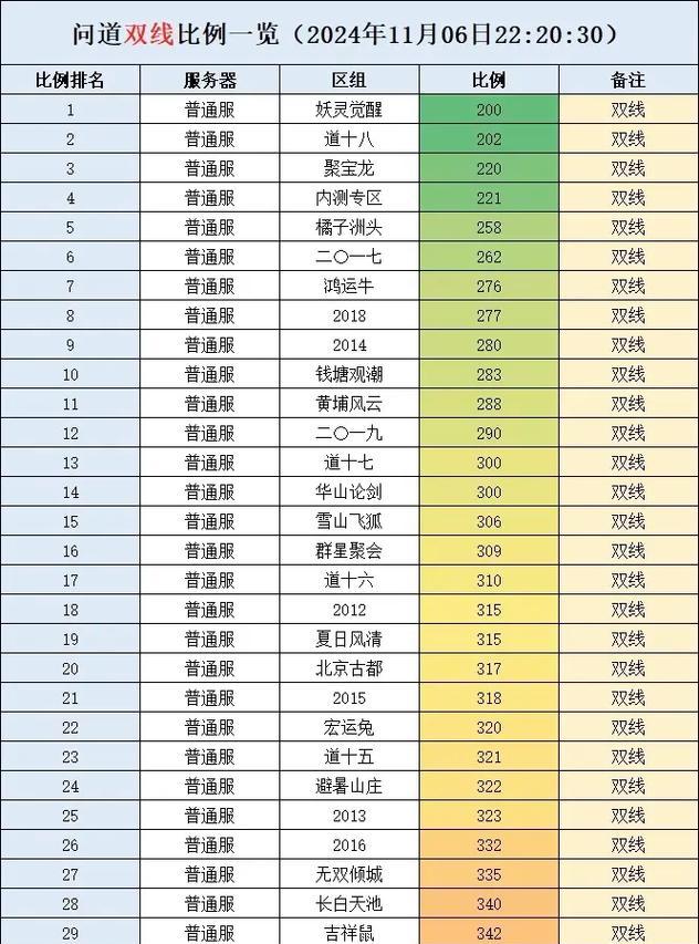 问道妖石获取途径有哪些？妖石在问道中的作用是什么？