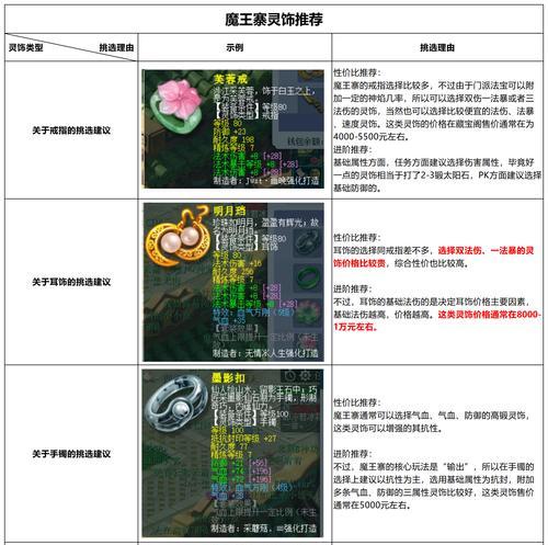 梦幻西游中打造武器的流程是怎样的？需要注意什么？