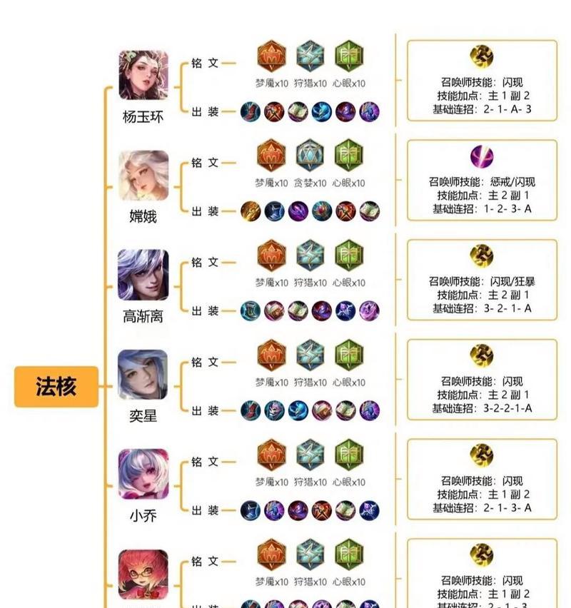 魔兽世界铭文专业学习方法是什么？如何成为铭文专家？