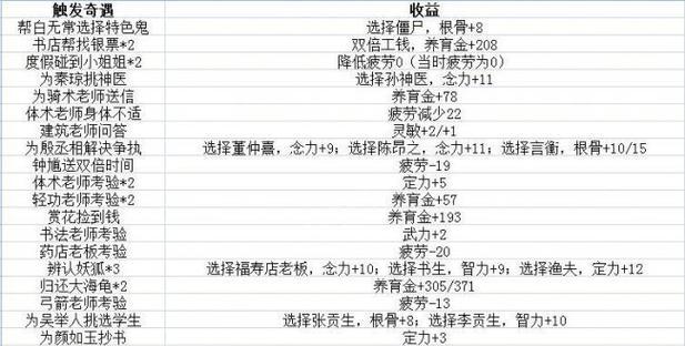 梦幻西游小孩要多少钱能出？有哪些获取途径？