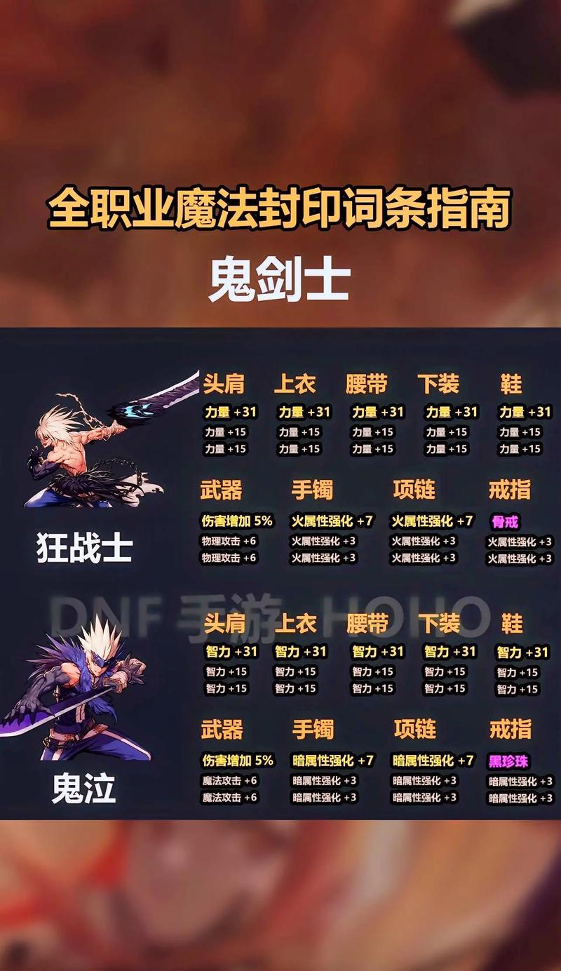 NDF手游哪个区服的物品最值钱？如何判断？