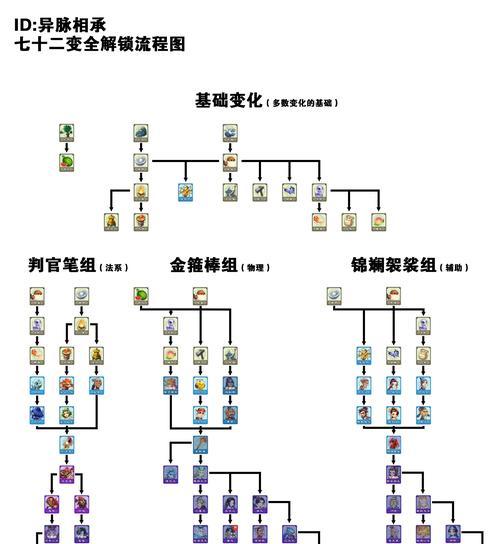 梦幻西游fb队长加入流程？