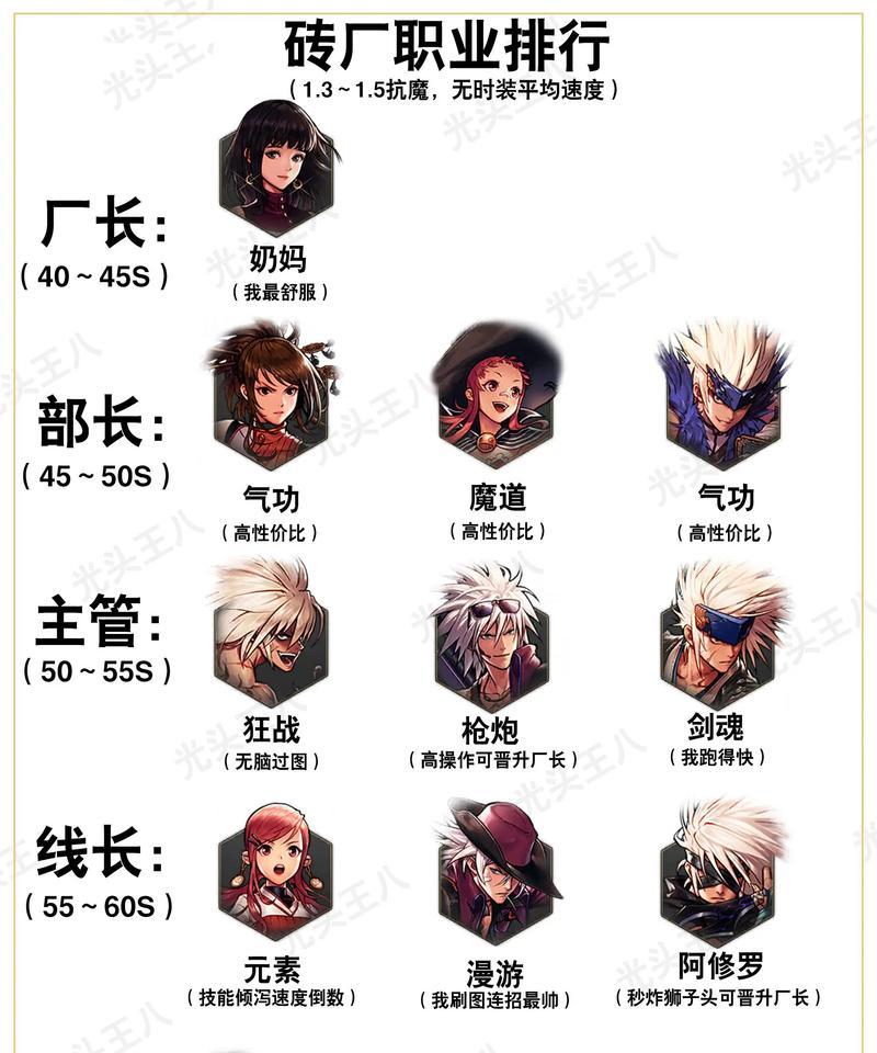 dbf手游中哪个职业最厉害？如何选择最强职业？
