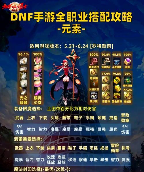 dbf手游中哪个职业最厉害？如何选择最强职业？