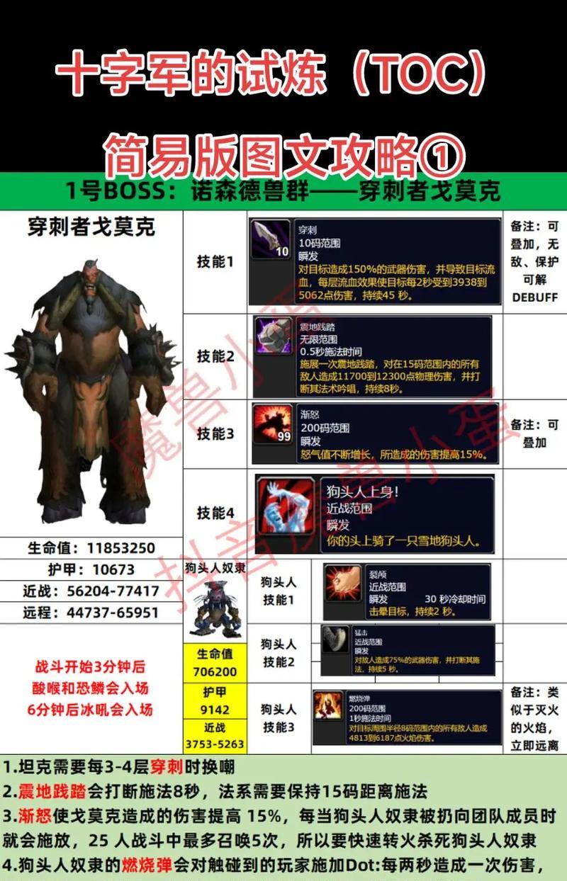 魔兽世界主题巨魔怎么打？有哪些有效的战斗策略？
