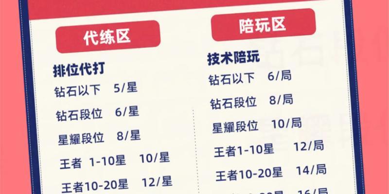 王者荣耀娱乐模式费用如何计算？