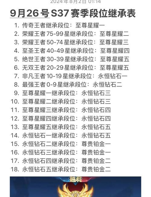 王者荣耀组队玩法指南是什么？